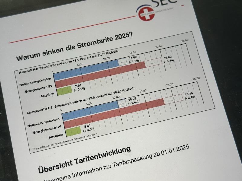 Neue ElCom Weisung 4/2024: Kundenkommunikation zur Tarifanpssung 2025
