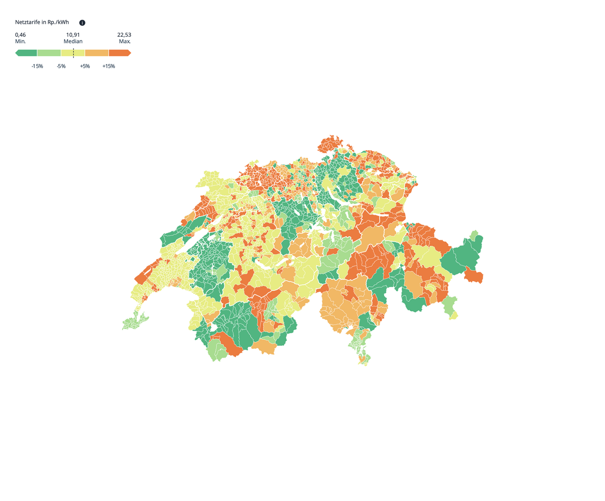Sunshine-Indikatoren: Testphase beginnt